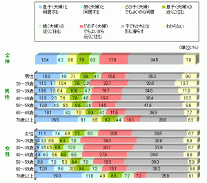 fig_oldage_4_01